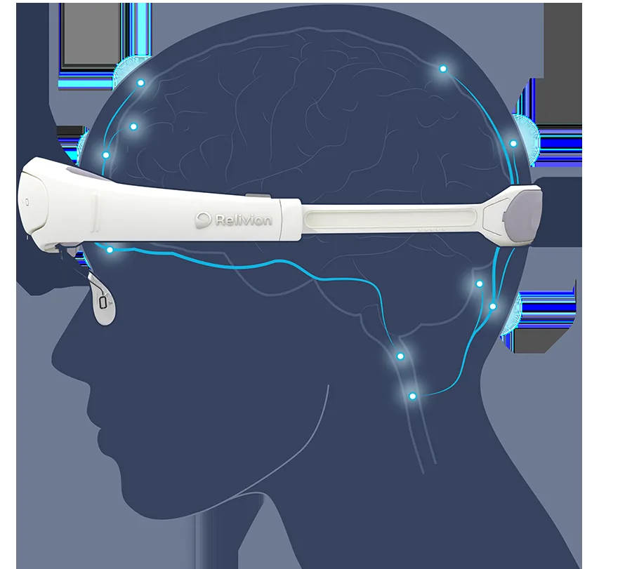 Supraorbital Transkutanöz Stimülasyon - Relivion MG